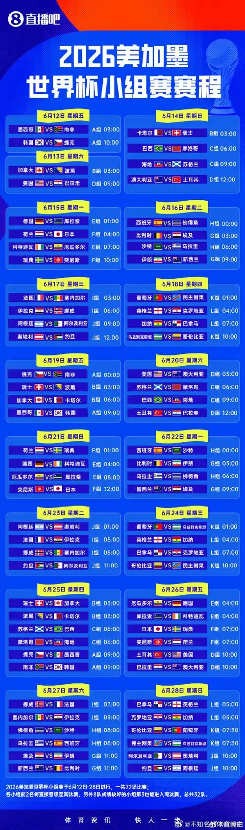 世界杯小组赛激战正酣，电竞战队借势抢镜，王者荣耀国际版成焦点