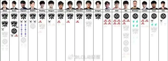 Kanavi自信放话：MSI之路横扫T1最自豪，JDG团队磨合已达八成
